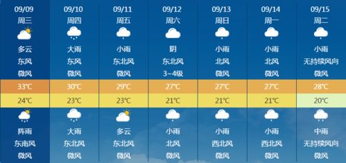 新余天气2024（新余天气预报15天准确一览表）
