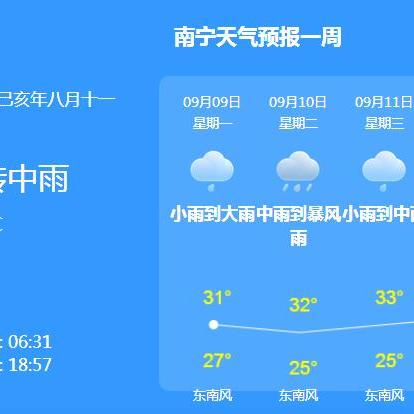 广西南宁天气预报（广西南宁天气预报15天准确率）