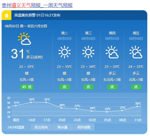贵州天气预报30天查询(贵州天气预报30天查询结果) 贵州天气预报30天查询(贵州天气预报30天查询结果)