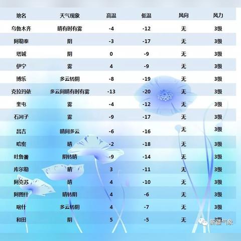 新疆天气预报15天（新疆天气预报15天查询一览表）