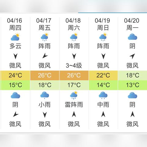 明天天气预报详细(贵阳明天天气预报详细) 明天天气预报详细(贵阳明天天气预报详细)