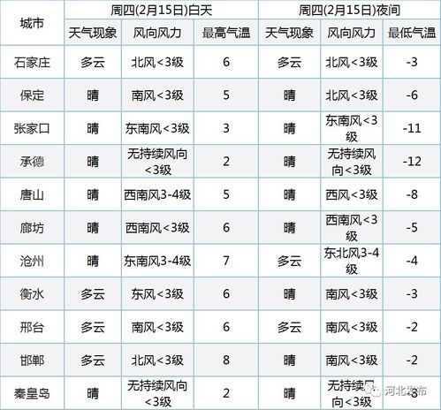 实时天气预报精确（芜湖实时天气预报精确）