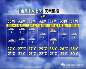 下周一大暴雨天气预报（本周天气暴雨）