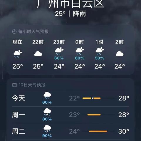 广州市天气(广州市天气预报24小时) 广州市天气(广州市天气预报24小时)