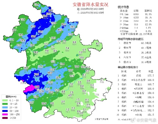 关于安徽天气预报15天查询的信息 关于安徽天气预报15天查询的信息