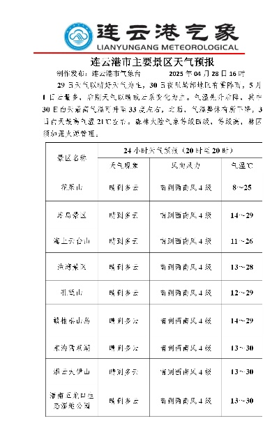 连云港天气预报(连云港天气预报15天查询百度 百度灌云县七天气预报) 连云港天气预报(连云港天气预报15天查询百度 百度灌云县七天气预报)