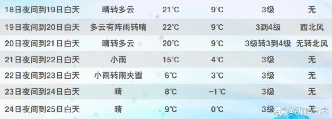 最新天气预报15天查询(下载天气预报15天查询免费) 最新天气预报15天查询(下载天气预报15天查询免费)