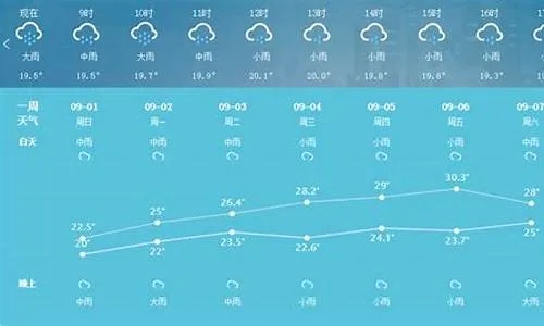 吴江天气预报30天，掌握未来一个月的天气变化，生活出行更有保障