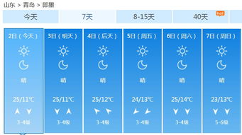 青岛天气预报15天查询，掌握未来两周天气，出行规划更从容