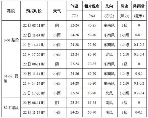 桂林气温最近10天,冷暖交替,春意渐浓 桂林气温最近10天,冷暖交替,春意渐浓