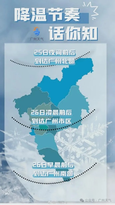 寒潮预警！广州官宣，本月将迎4波冷空气，气温断崖式下降，市民需提前防范
