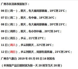 广东天气预报，春无三日晴，回南天与龙舟水的变奏曲