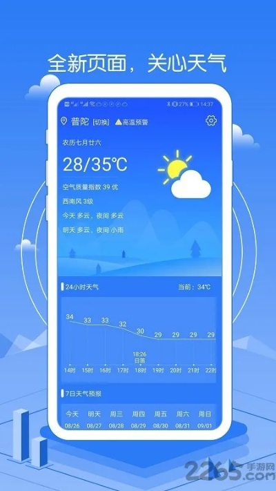 瑞奇天气预报下载,你的贴心天气管家 瑞奇天气预报下载,你的贴心天气管家