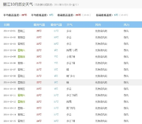 丽江天气预报15天查询,出行前的必修课,让旅行更从容 丽江天气预报15天查询,出行前的必修课,让旅行更从容