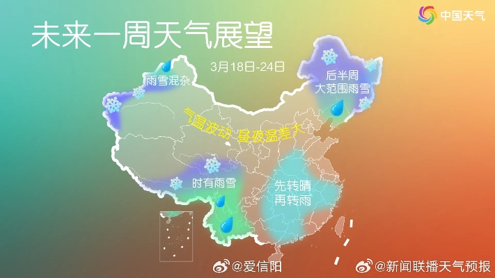 解码未来30天，当一周预报走向全月展望，我们的生活在如何被重塑？