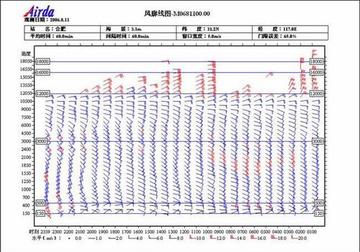 未来15天，一个关于天气预报的时空实验