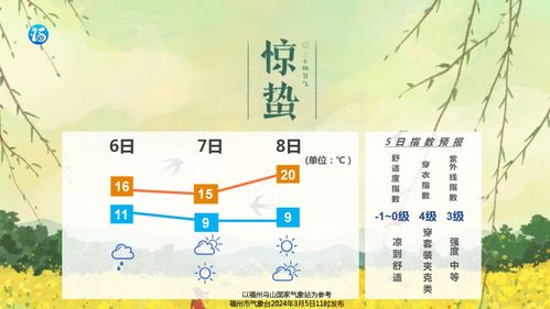 福州天气预报15天，从阴晴不定看榕城的气候密码