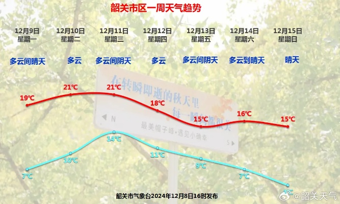 韶关天气，岭南之北的四季变奏曲