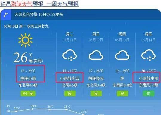 精准至分钟，天气预报如何告诉你几点几分下雨