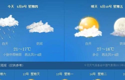 预报天气最准的软件是哪个？实测对比后，答案可能和你想的不一样