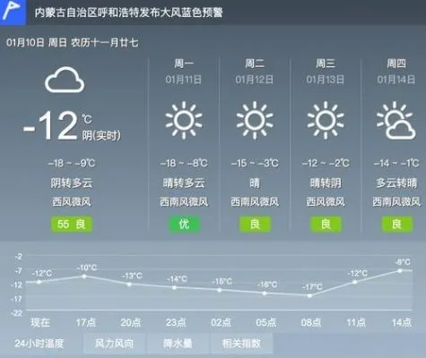 乌兰浩特市天气预报，草原明珠的晴雨表