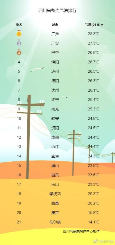 四川多地拉响天气预警,强降雨与高温并存,请做好防范 四川多地拉响天气预警,强降雨与高温并存,请做好防范