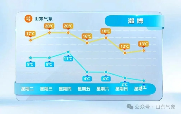山东天气预报30天准确吗？深度解析长期预报的真相与使用技巧