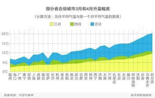 未来15天气温波动预警,冷暖交替频繁,注意适时调整着装 未来15天气温波动预警,冷暖交替频繁,注意适时调整着装
