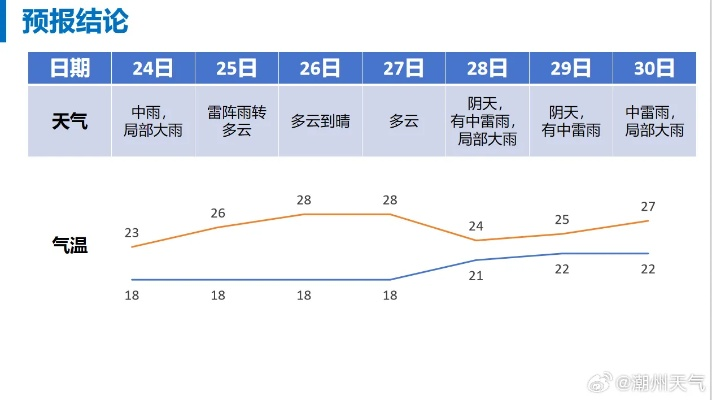 焦作天气预报15天，掌握天气变化，从容规划每一天