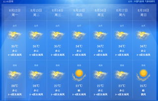 盐城一周天气预报查询，晴雨交替中的生活指南