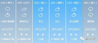 宁远天气预报15天，掌握未来两周天气变化，出行生活更从容
