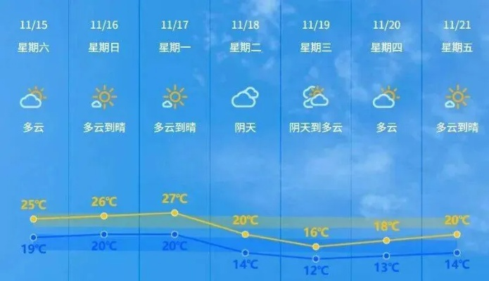 丰润区天气早知道，明日晴转多云，气温小幅回升