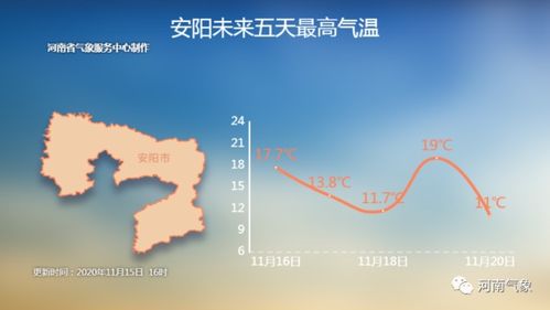 河南省天气预报15天查询，掌握未来天气变化，为您的生活与出行保驾护航