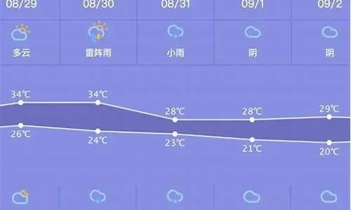 平遥天气预报，古城风云，冷暖先知