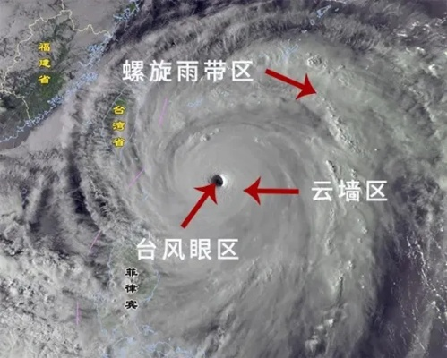 2024年台风最新消息,多轮强台接连生成,华南沿海需高度警惕 2024年台风最新消息,多轮强台接连生成,华南沿海需高度警惕