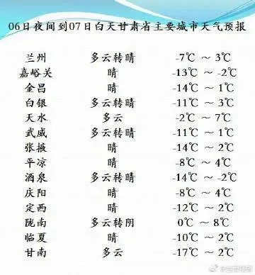 武威天气预报，丝路古城的冷暖晴雨