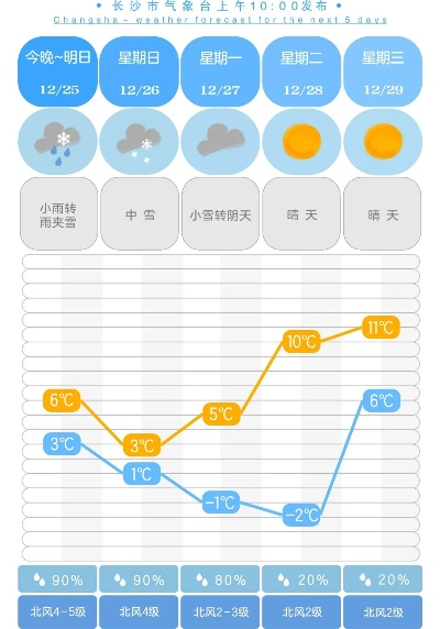 气温15天预报查询,掌握未来半月天气,从容安排生活与出行 气温15天预报查询,掌握未来半月天气,从容安排生活与出行