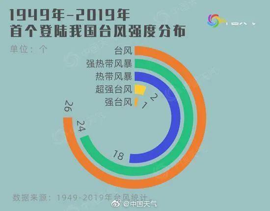 实时风向风速查询，掌握天空的呼吸，预见未来的风