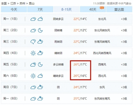 昆山天气网，一座江南小城的晴雨指南