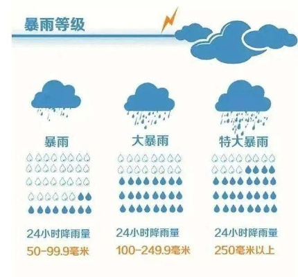 简单天气,那些被记住的几点几分雨 简单天气,那些被记住的几点几分雨