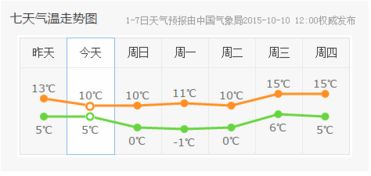 哈尔滨天气预报15天查询，掌握冰城气候，出行安排更从容