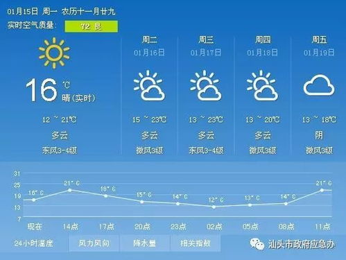 山东今明后三天天气预告，晴暖为主，昼夜温差大需注意