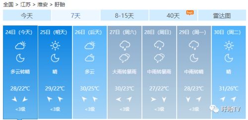 重庆天气预报15天准确吗？资深用户实测告诉你真实答案