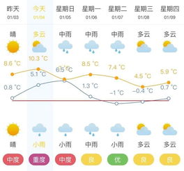 徐州天气预报十五天,从数据看春意,从变化看生活 徐州天气预报十五天,从数据看春意,从变化看生活
