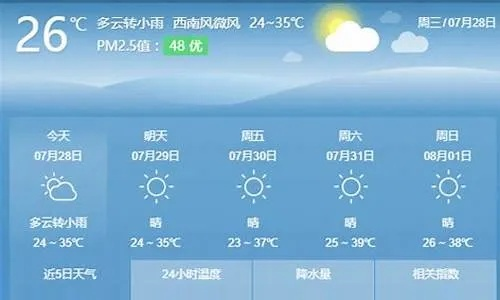 娄底天气预报15天，掌握未来天气变化，出行生活更从容