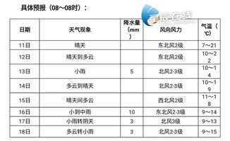 杭州天气预报15天查询结果，未来半月晴雨交替，气温起伏需留意