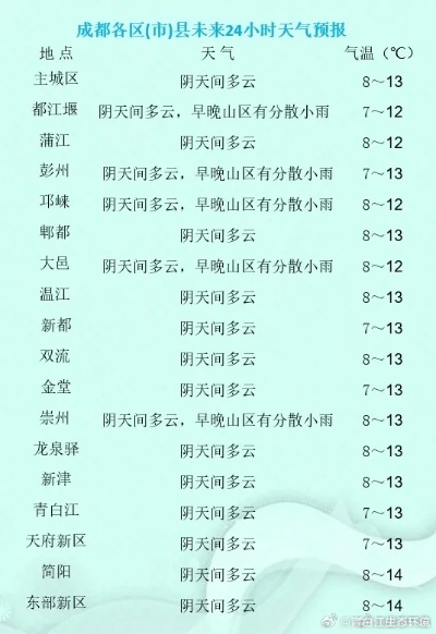 成都天气查询,从随机播放到从容应对的必备指南 成都天气查询,从随机播放到从容应对的必备指南